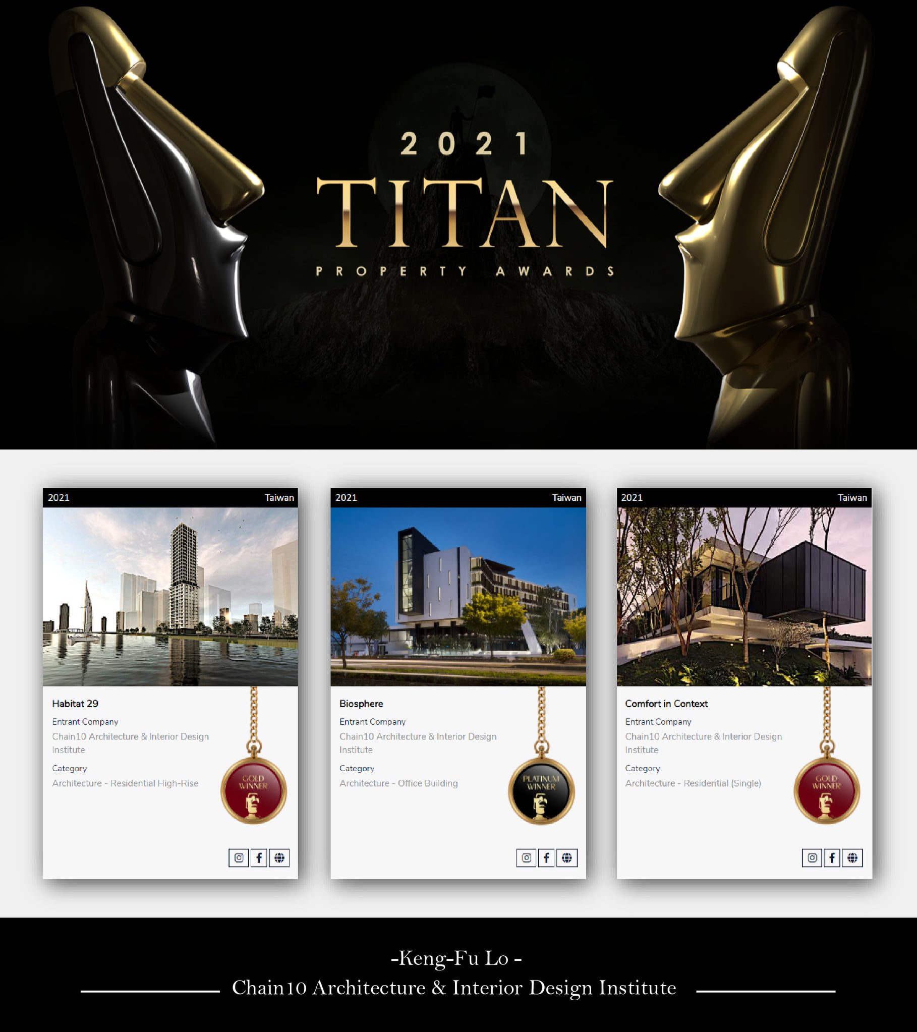 2021 The TITAN Property Awards recently announced the winner list.